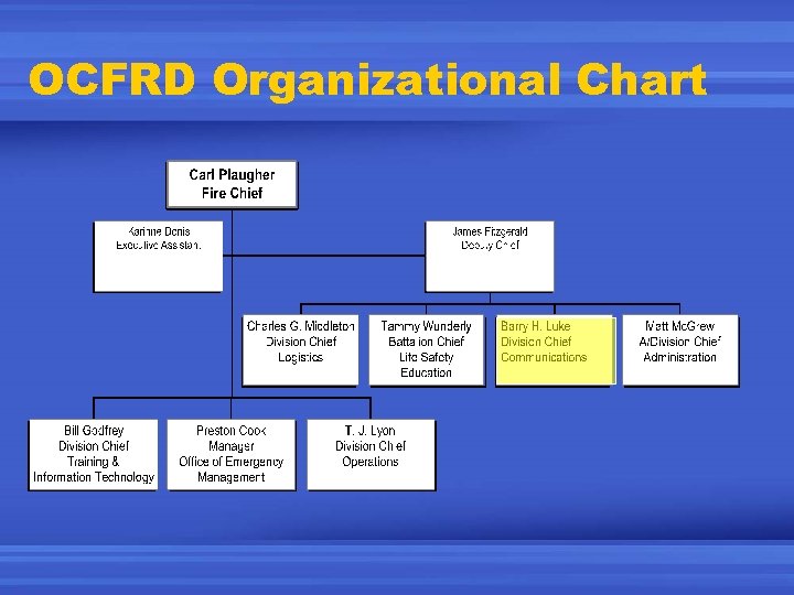 OCFRD Organizational Chart 