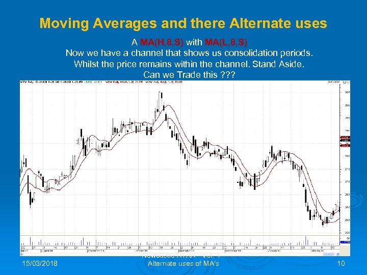 Moving Averages and there Alternate uses A MA(H, 8, S) with MA(L, 8, S)