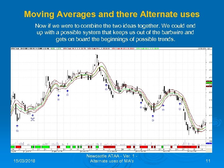 Moving Averages and there Alternate uses Now if we were to combine the two