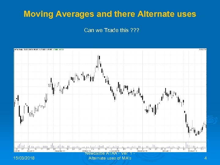 Moving Averages and there Alternate uses Can we Trade this ? ? ? 15/03/2018