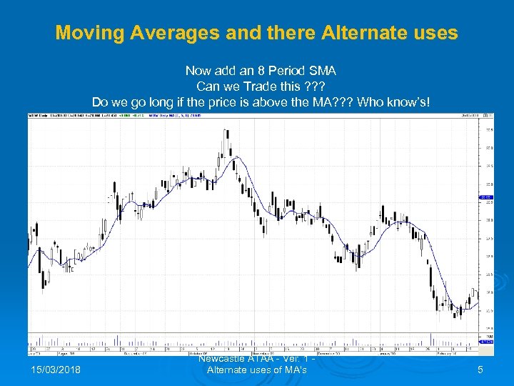 Moving Averages and there Alternate uses Now add an 8 Period SMA Can we