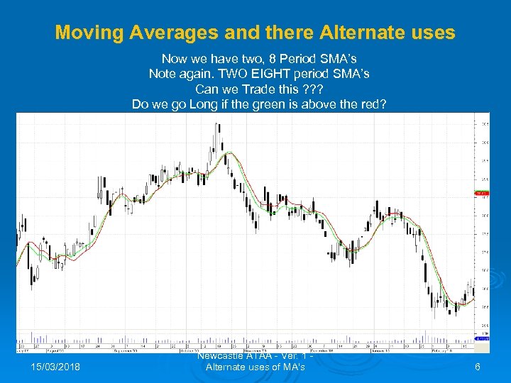 Moving Averages and there Alternate uses Now we have two, 8 Period SMA’s Note