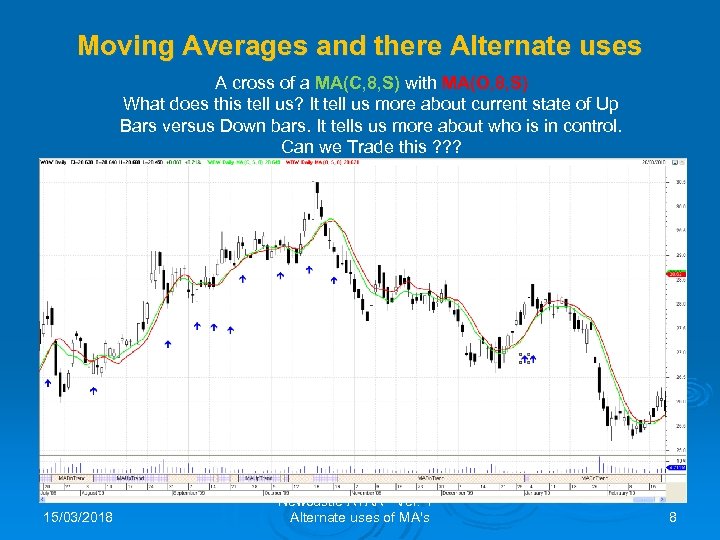 Moving Averages and there Alternate uses A cross of a MA(C, 8, S) with