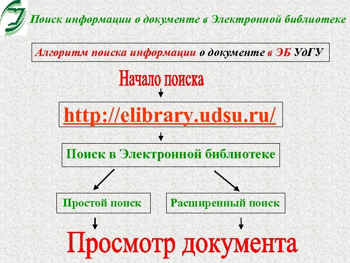Поиск информации о документе в Электронной библиотеке Алгоритм поиска информации о документе в ЭБ