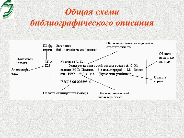 Схема библиографического описания