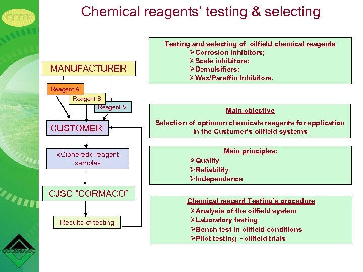 Chemical reagents’ testing & selecting MANUFACTURER Testing and selecting of oilfield chemical reagents ØCorrosion