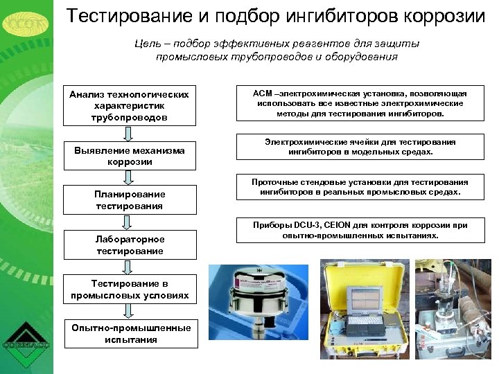 Тестирование и подбор ингибиторов коррозии Цель – подбор эффективных реагентов для защиты промысловых трубопроводов