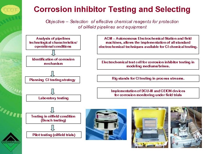 Corrosion inhibitor Testing and Selecting Objective – Selection of effective chemical reagents for protection