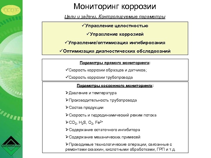 Мониторинг коррозии Цели и задачи. Контролируемые параметры üУправление целостностью üУправление коррозией üУправление/оптимизация ингибирования üОптимизация