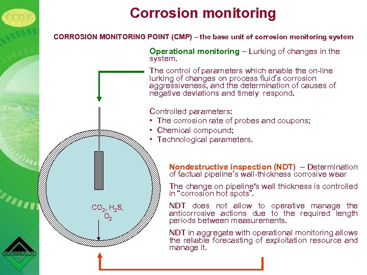 Corrosion monitoring CORROSION MONITORING POINT (CMP) – the base unit of corrosion monitoring system