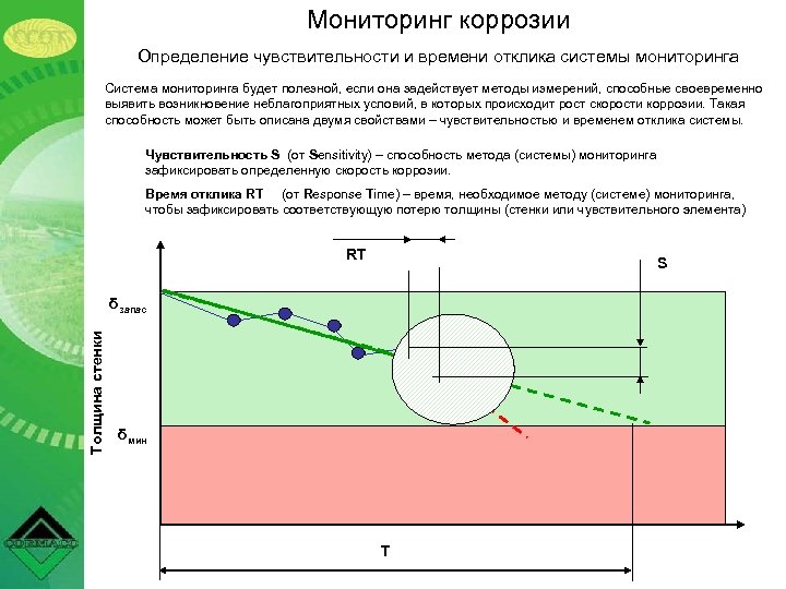 Мониторинг коррозии Определение чувствительности и времени отклика системы мониторинга Система мониторинга будет полезной, если