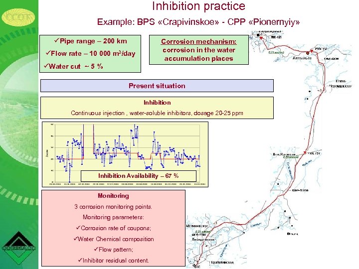 Inhibition practice Example: BPS «Crapivinskoe» - CPP «Pionernyiy» üPipe range – 200 km Corrosion