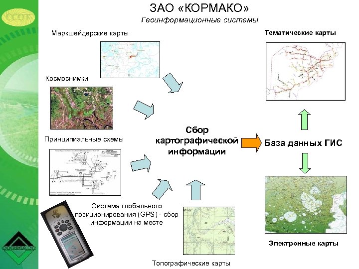 ЗАО «КОРМАКО» Геоинформационные системы Тематические карты Маркшейдерские карты Космоснимки Принципиальные схемы Сбор картографической информации