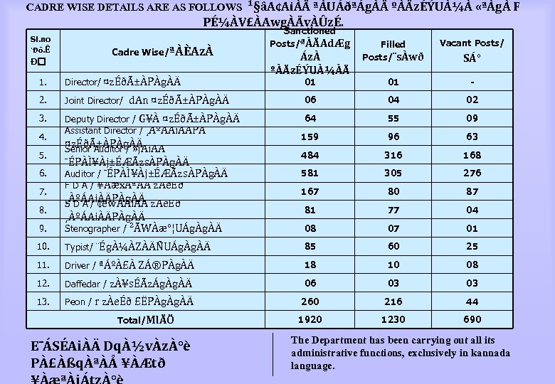 CADRE WISE DETAILS ARE AS FOLLOWS ¹§âA¢AiÀÄ ªÀUÁðªÁgÀÄ ºÀÄzÉÝUÀ¼À «ªÀgÀ F PÉ¼ÀV£ÀAwgÀÄvÀÛzÉ. Sl. no