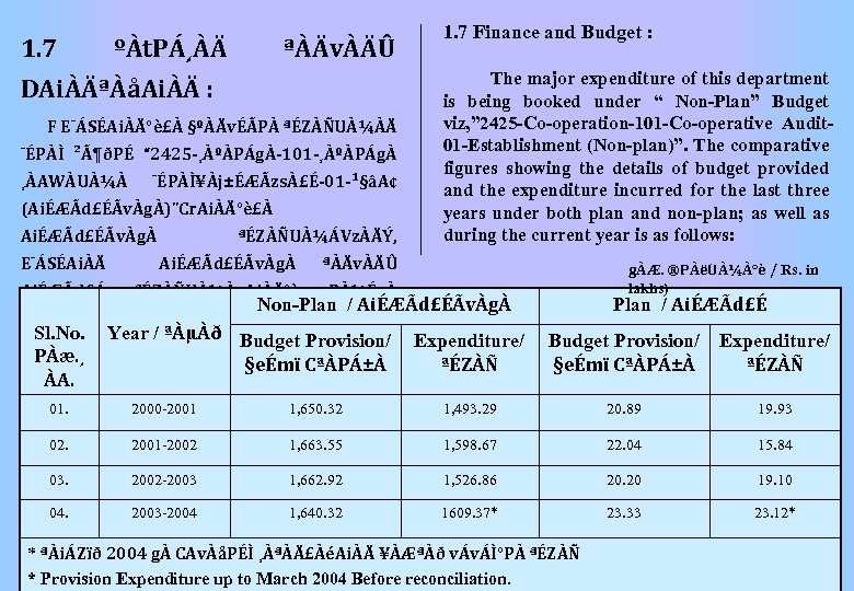 1. 7 ºÀt. PÁ¸ÀÄ ªÀÄvÀÄÛ DAiÀÄªÀåAiÀÄ : F E¯ÁSÉAiÀÄ°è£À §ºÀÄvÉÃPÀ ªÉZÀÑUÀ¼ÀÄ ¯ÉPÀÌ ²Ã¶ðPÉ “