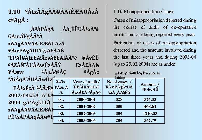 1. 10 ºÀtzÀÄgÀÄ¥ÀAiÉÆÃUÀzÀ «ªÀgÀ : ¸ÀºÀPÁgÀ ¸ÀA¸ÉÜUÀ¼À°è GAmÁVgÀÄªÀ zÀÄgÀÄ¥ÀAiÉÆÃUÀzÀ ¥ÀæPÀgÀt. UÀ¼À£ÀÄß ¯ÉPÀÌ¥Àj±ÉÆÃzsÀ£ÉAiÀÄ°è ¥ÀvÉÛ ºÀZÀÑ¯ÁUÀÄwÛzÀÄÝ