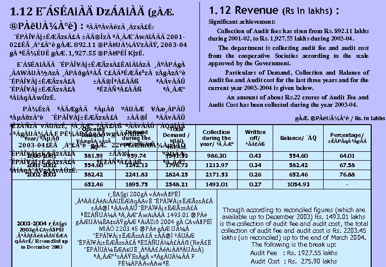 1. 12 E¯ÁSÉAiÀÄ DzÁAiÀÄ (gÀÆ. ®PÀëUÀ¼À°è) : ªÀÄºÀvÀézÀ ¸ÁzsÀ£É: ¯ÉPÀÌ¥Àj±ÉÆÃzsÀ£Á ±ÀÄ®ÌzÀ ªÀ¸ÀÆ¯Áw. AiÀÄÄ 200102£ÉÃ