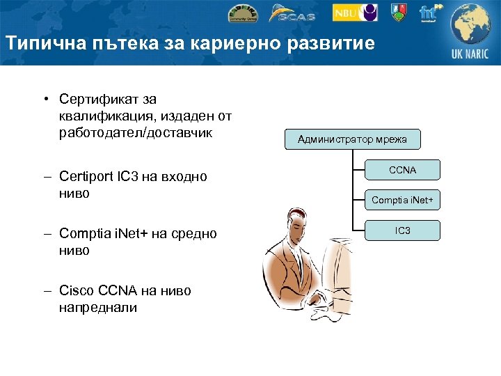 Типична пътека за кариерно развитие • Сертификат за квалификация, издаден от работодател/доставчик – Certiport