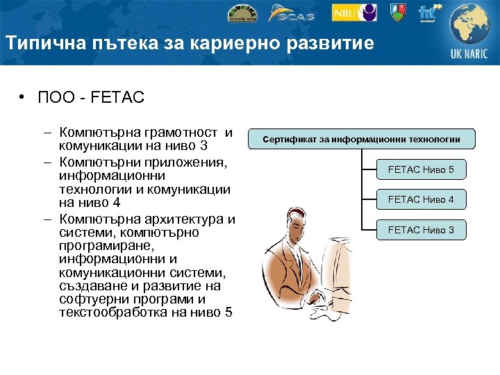 Типична пътека за кариерно развитие • ПОО - FETAC – Компютърна грамотност и комуникации