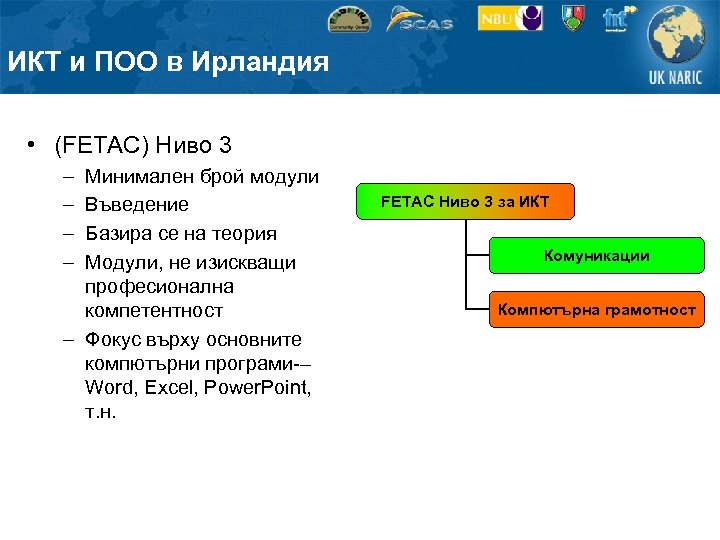 ИКТ и ПОО в Ирландия • (FETAC) Ниво 3 – – Минимален брой модули