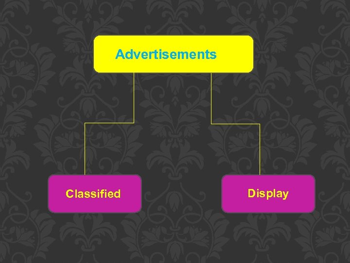 Advertisements Classified Display 