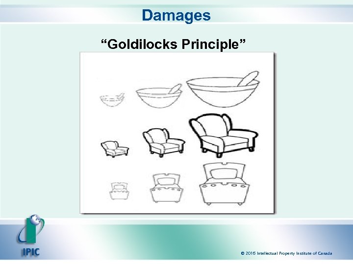 Damages “Goldilocks Principle” © 2016 Intellectual Property Institute of Canada 