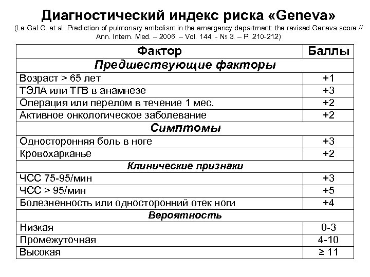 Диагностический индекс риска «Geneva» (Le Gal G. et al. Prediction of pulmonary embolism in
