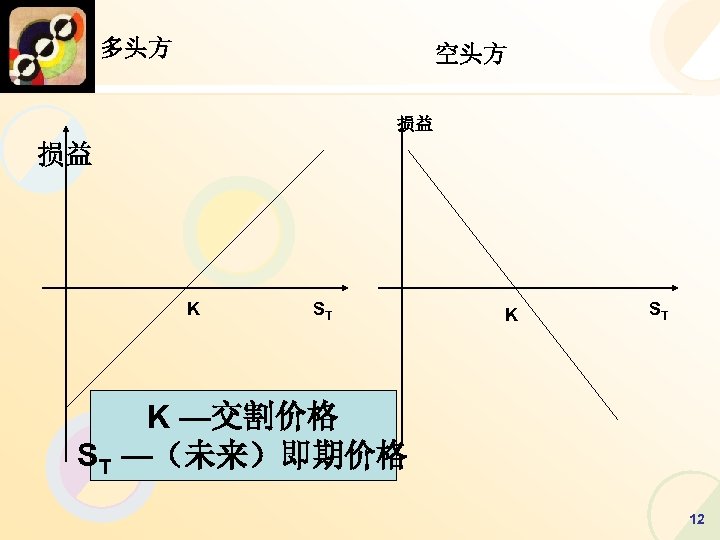 多头方 空头方 损益 损益 K ST K —交割价格 ST —（未来）即期价格 12 