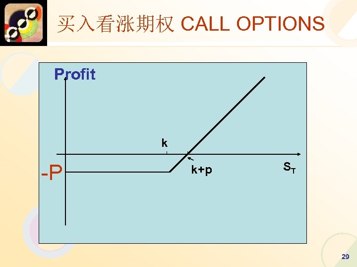 买入看涨期权 CALL OPTIONS Profit k -P k+p ST 29 