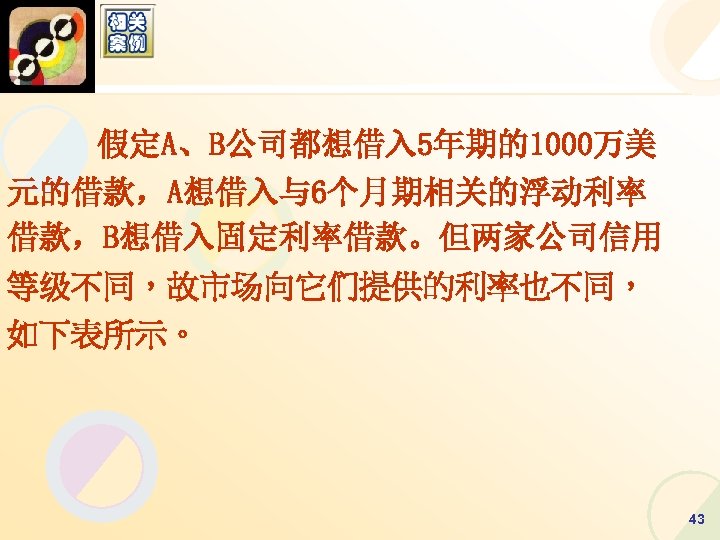 假定A、B公司都想借入 5年期的1000万美 元的借款，A想借入与6个月期相关的浮动利率 借款，B想借入固定利率借款。但两家公司信用 等级不同，故市场向它们提供的利率也不同， 如下表所示。 43 