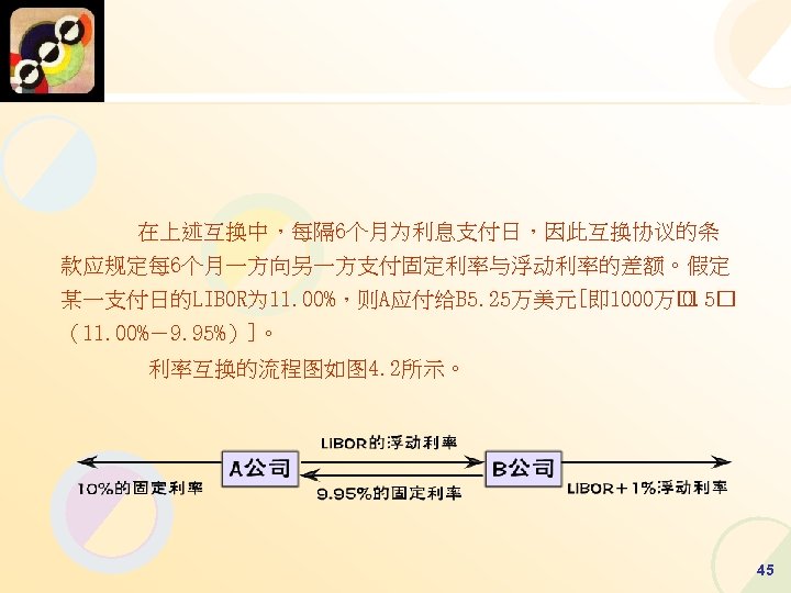 在上述互换中，每隔 6个月为利息支付日，因此互换协议的条 款应规定每 6个月一方向另一方支付固定利率与浮动利率的差额。假定 某一支付日的LIBOR为 11. 00%，则A应付给B 5. 25万美元[即 1000万 0. 5 （11. 00%－9.