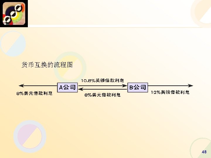 货币互换的流程图 48 