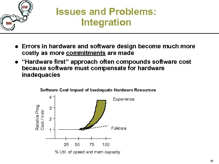 HW Issues and Problems: Integration SW l Errors in hardware and software design become