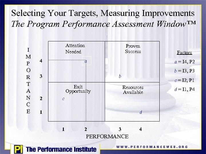 Selecting Your Targets, Measuring Improvements The Program Performance Assessment Window™ I M P O