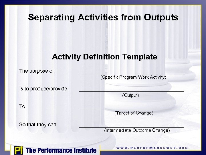 Separating Activities from Outputs Activity Definition Template The purpose of (Specific Program Work Activity)