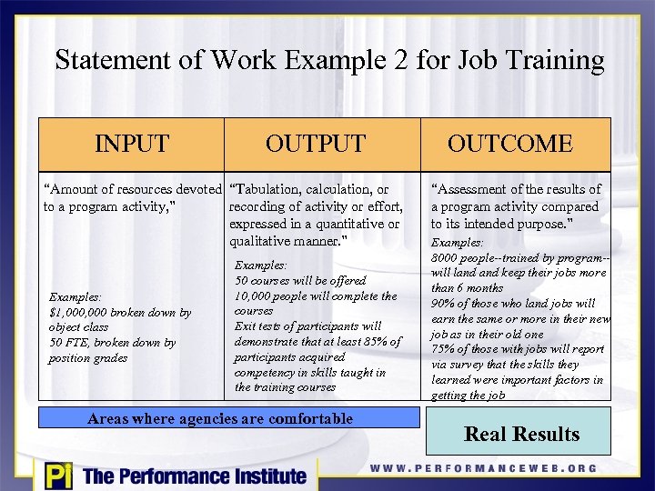 Statement of Work Example 2 for Job Training INPUT OUTPUT “Amount of resources devoted