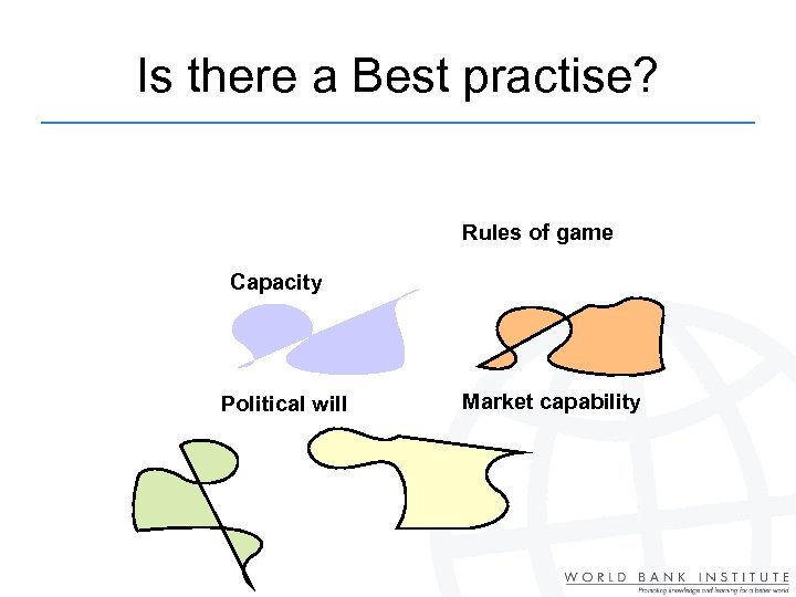 Is there a Best practise? Rules of game Capacity Political will Market capability 