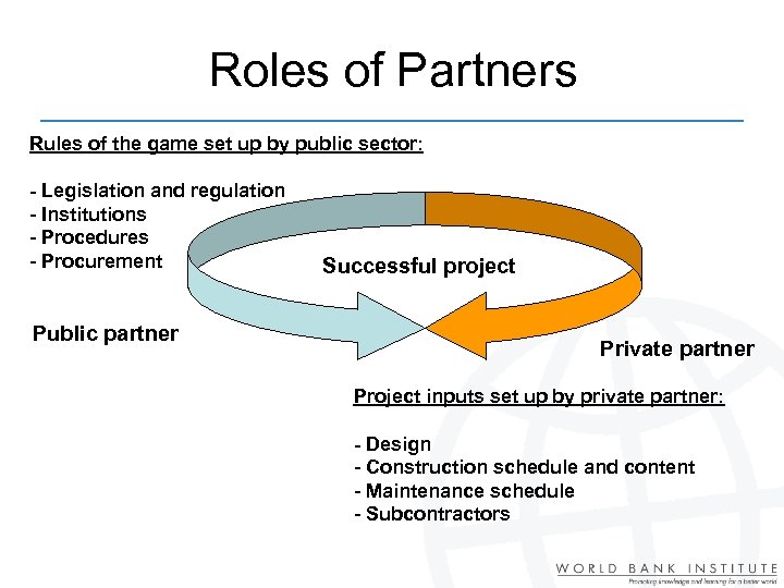 Roles of Partners Rules of the game set up by public sector: - Legislation