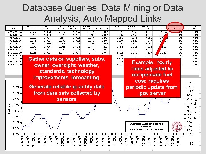 Database Queries, Data Mining or Data Analysis, Auto Mapped Links Gather data on suppliers,