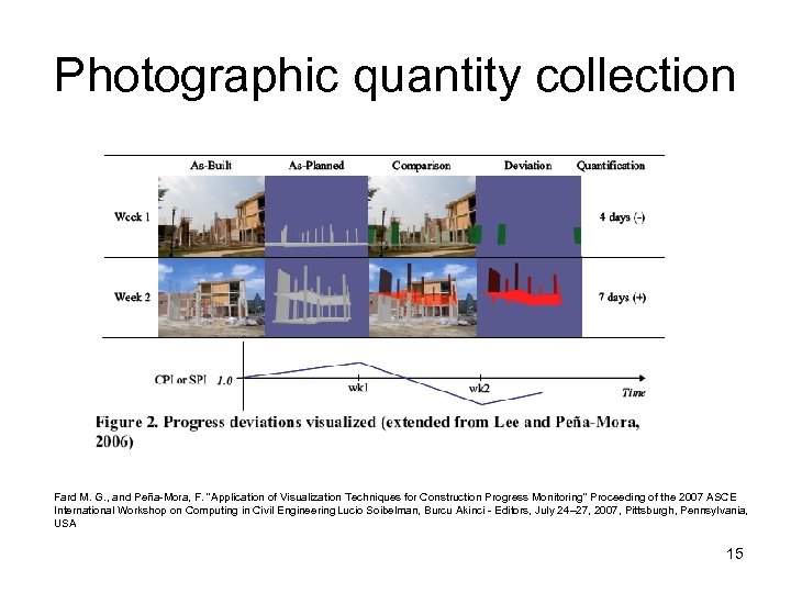 Photographic quantity collection Fard M. G. , and Peña-Mora, F. 