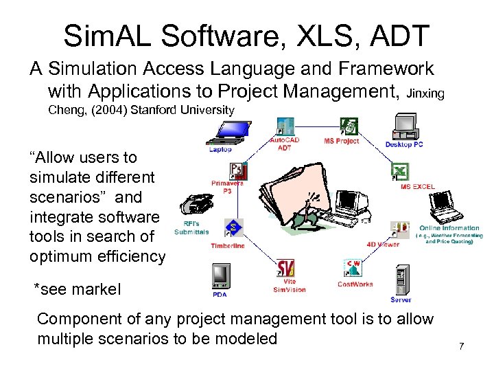 Sim. AL Software, XLS, ADT A Simulation Access Language and Framework with Applications to