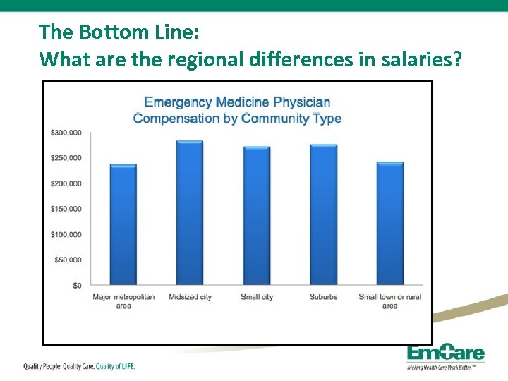 The Bottom Line: What are the regional differences in salaries? 