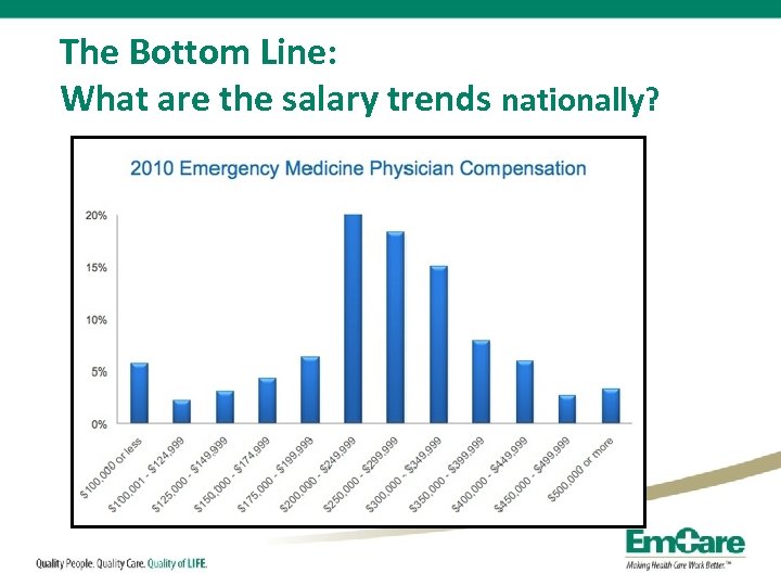 The Bottom Line: What are the salary trends nationally? 