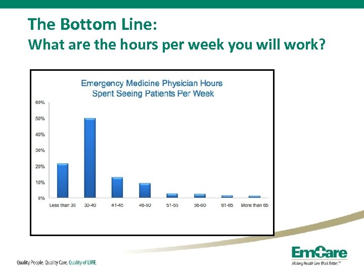 The Bottom Line: What are the hours per week you will work? 