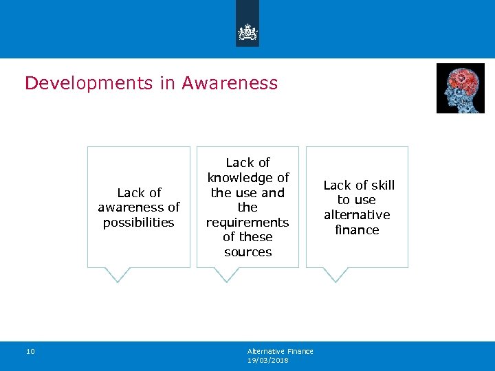 Developments in Awareness Lack of awareness of possibilities 10 Lack of knowledge of the