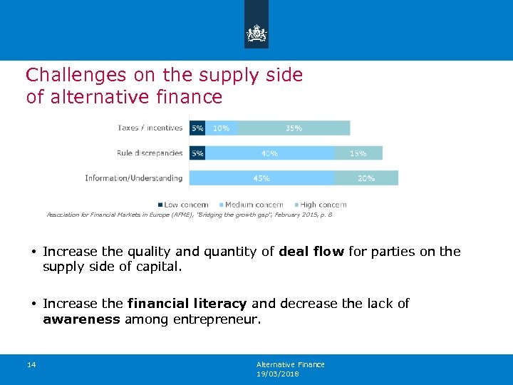Challenges on the supply side of alternative finance Association for Financial Markets in Europe