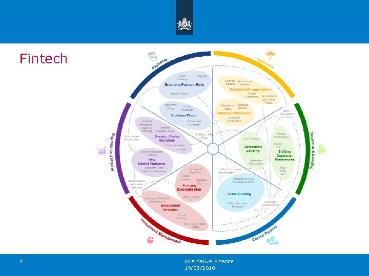 Fintech 4 Alternative Finance 19/03/2018 