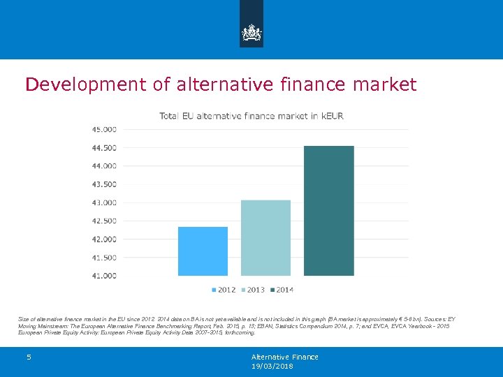 Development of alternative finance market Size of alternative finance market in the EU since