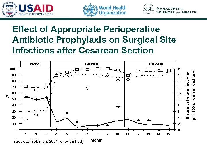 Effect of Appropriate Perioperative Antibiotic Prophylaxis on Surgical Site Infections after Cesarean Section Period