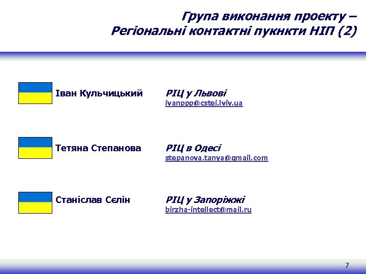Група виконання проекту – Регіональні контактні пукнкти НІП (2) Іван Кульчицький РІЦ у Львові